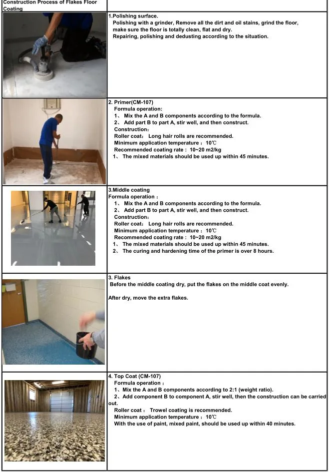 Two Parts Epoxy Resin and Hardener for Flakes Floor Coating