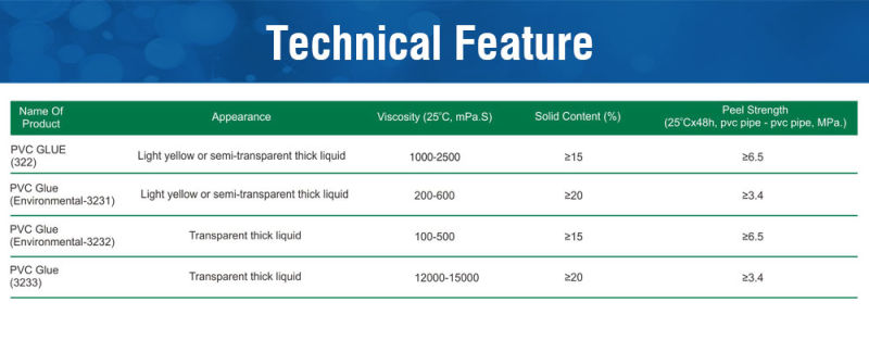 Non-Toxic Waterproof Economical PVC Glue