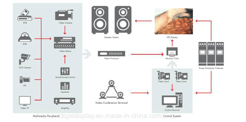 Factory Price Outdoor P6 LED Billboards/Outdoor LED Screen