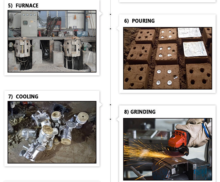 Customized Foundry Original Manufacture Concrete Sand Casting Molds and Mass Production Parts