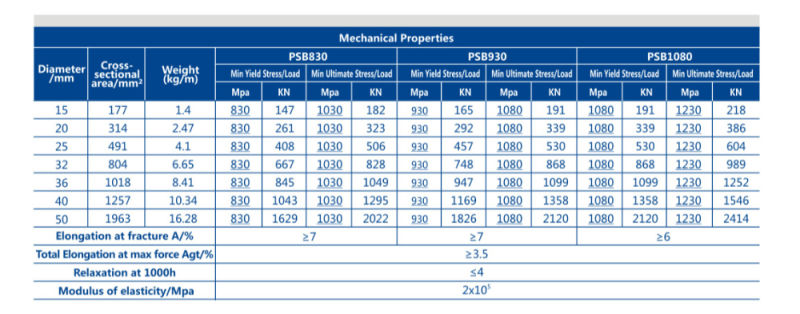 Psb500/555/785/830/930/1080 25mm Rebar Splicing Coupler Connectors