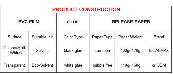 Factory Digital Printing White Glue Self Adhesive PVC