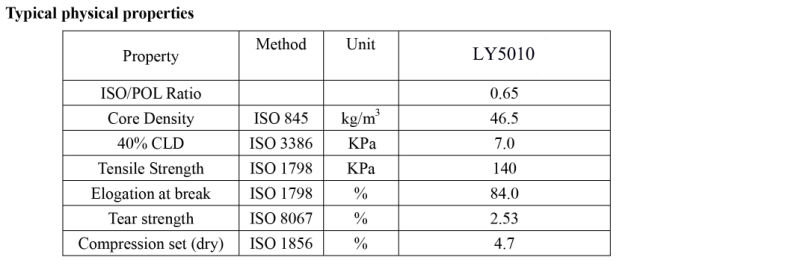 4.1.5flexible Polyurethane Foam PU Polyurethane Foam Materials for Bicycle Foam