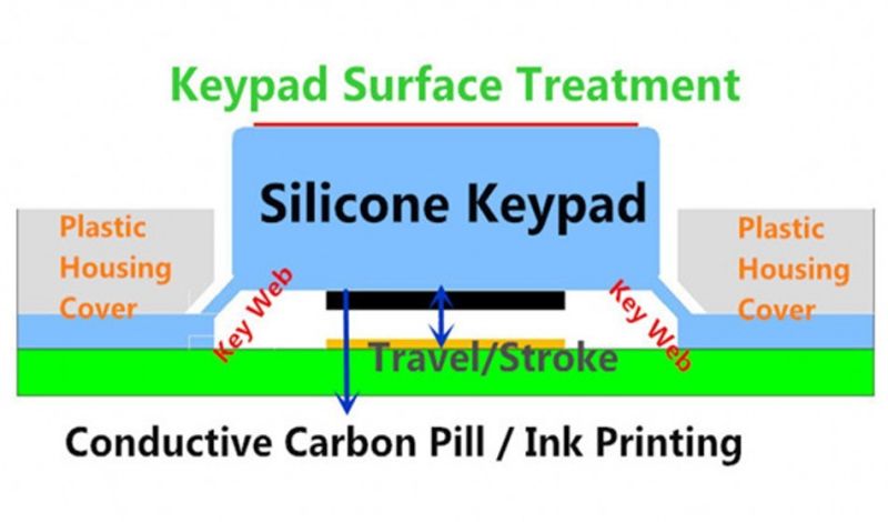 Laser Cutting Marking Engraving Etched Silicone Rubber Keypad