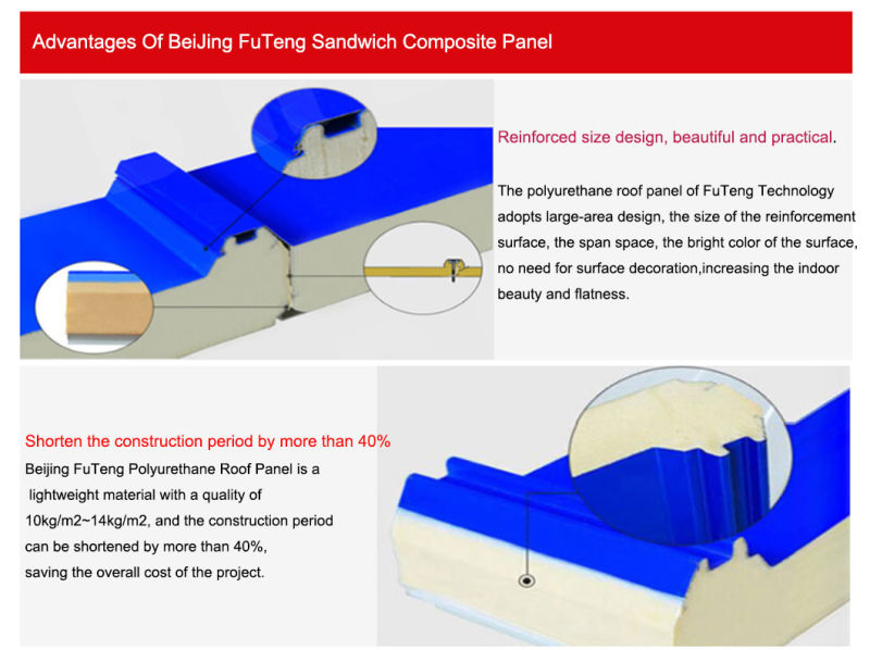 PU Cement SIP Foam Fanctory Price Steel Board Sandwich Panels