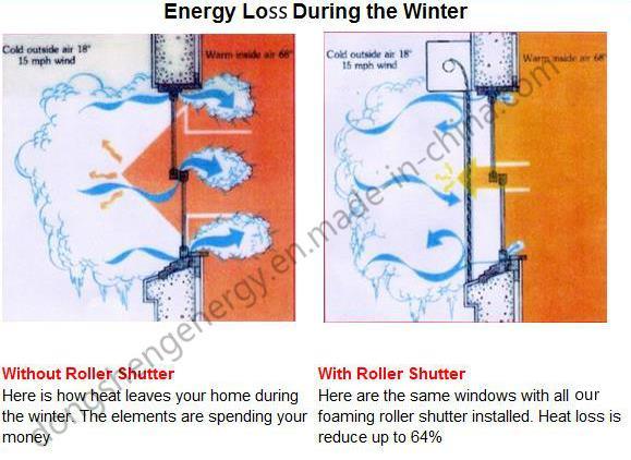 Roller Shutters with Foaming for Outdoor