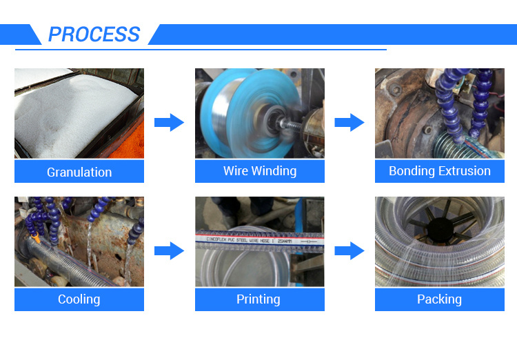 No Toxic No Smell Steel Wire Reinforced PVC Hose