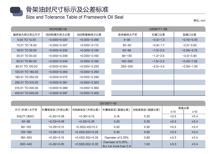 EPDM Window Seal Rubber Product by Molded