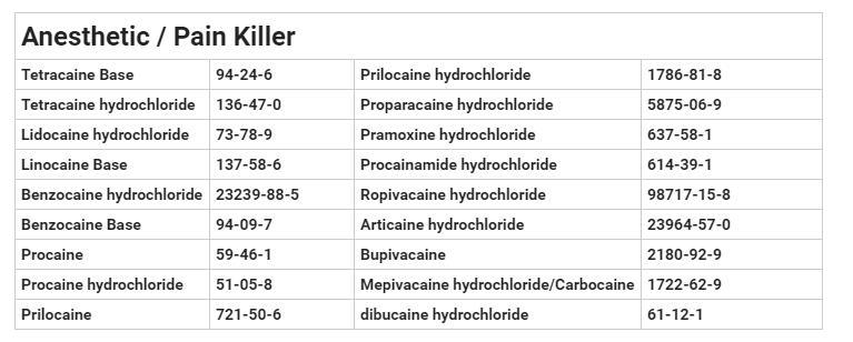 Lidocaine Hydrochloride or Lidocaine CAS: 73-78-9 / 73789 Pharmaceutical Raw Material