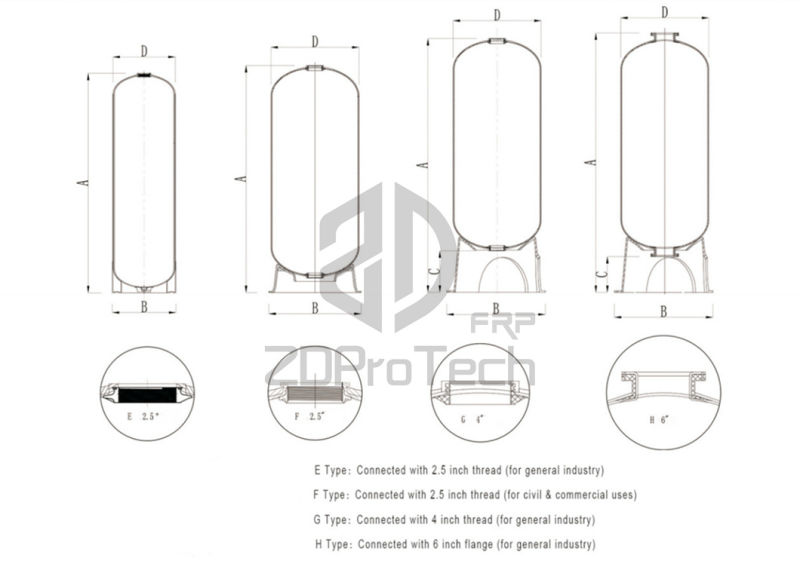 Vessel 0917/ 0935/ 0942/ 0948 FRP Vessel Water Softener.