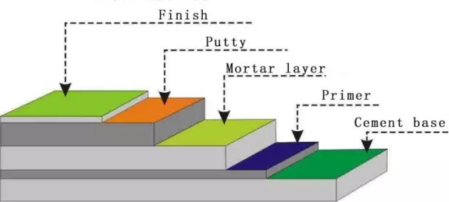 Epoxy Finish Coat Flat Paint Solvent Free Long Lasting Epoxy Finish Floor Coatings