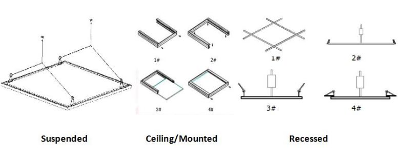 595*595 36-48W LED Panel Light PMMA LGP with 3-5 Years Warranty