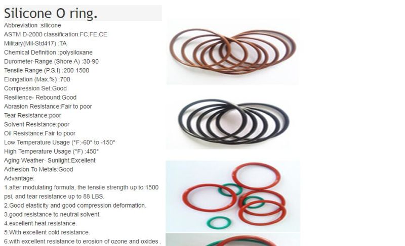 OEM ODM Silicone Gasket Finest Rubber O Ring for Tight Seal Fast Shipment