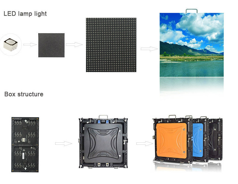 Wholesale Factory Price 732*732mm Indoor P7.62 LED Display Screen Made in China