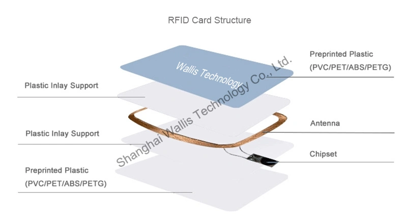 RFID Em4305 Crystal Epoxy Key Fob NFC Card Waterproof Keyring Full Colour ABS Epoxy RFID Keyfob
