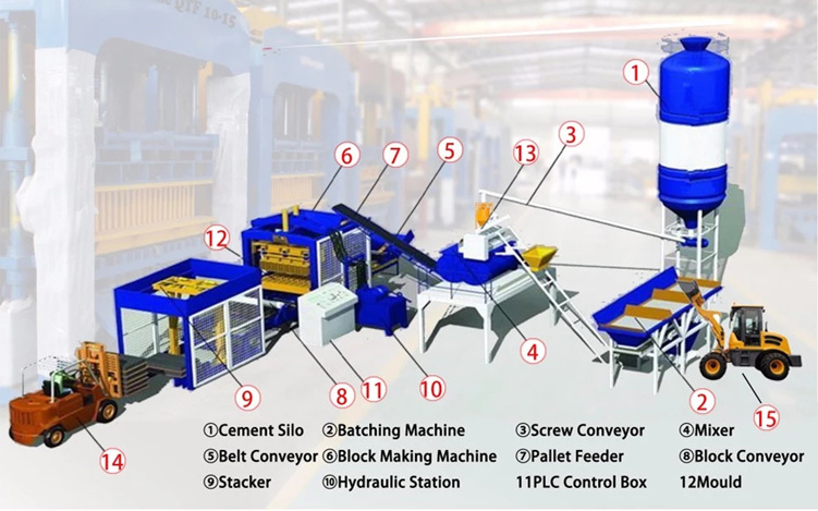 Best Performance /Big Production Qt8-15 Full Hollow Automatic Cement Stone Block Concrete Brick Making Machine