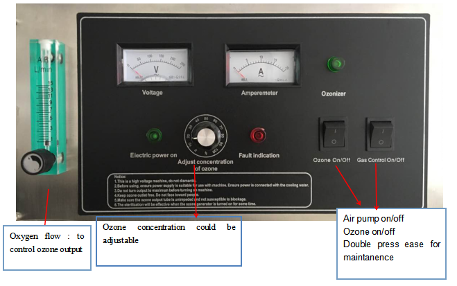 Acuiculture Ozone Generator for Fish Farming Aquaria