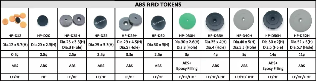 Dia12mm ICODE SLIX an-metal adhesive NFC mini RFID tag trnasponder