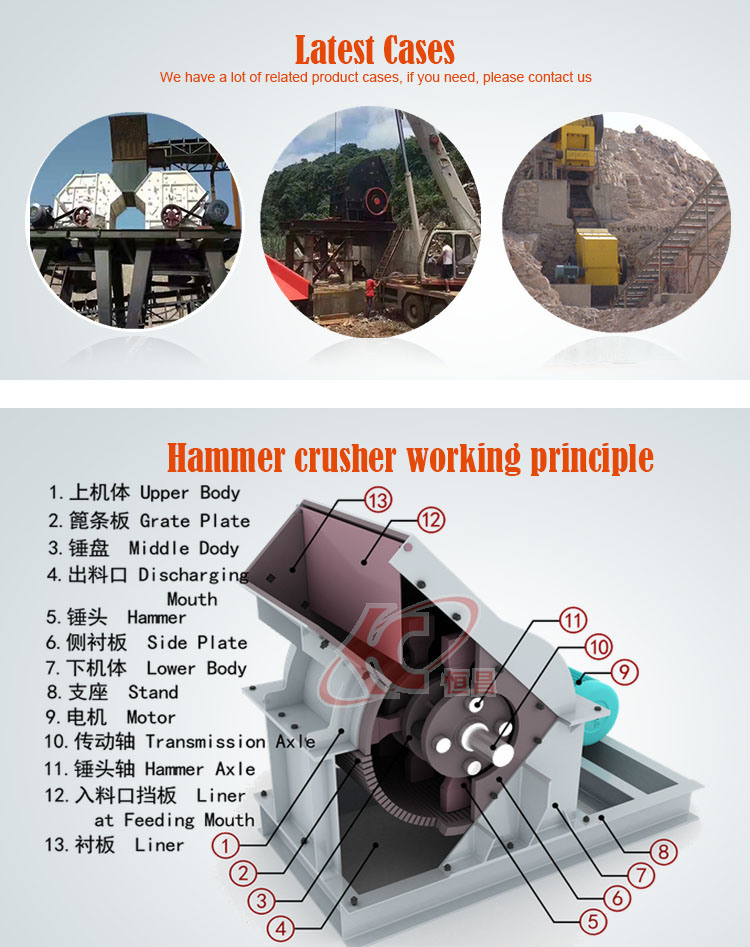 Stone Breaking Machine Cement/Limestone Hammer Crusher for Sale