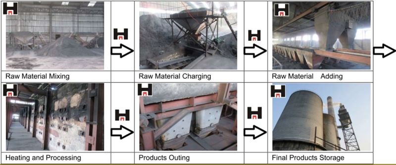 Foundry Casting Calcined Petroleum Coke