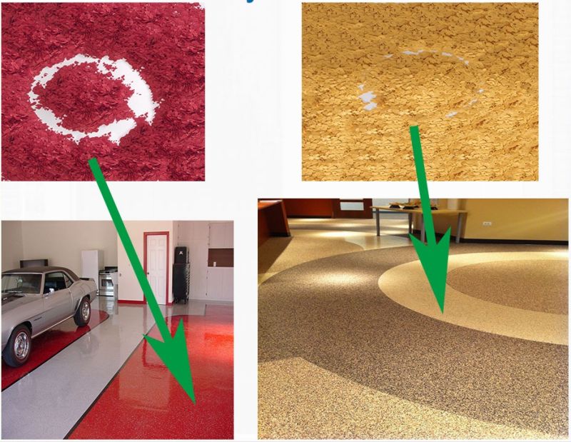 Epoxid Resin Clear Epoxy Coating Epoxy Floor Flakes Mica Flakes Coating