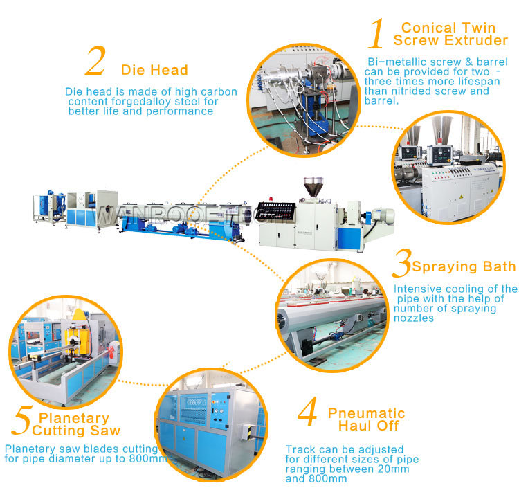 PVC CPVC UPVC Tube Making Production Plastic Pipe Extrusion Line