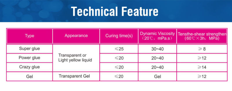 Factory OEM Cyanoacrylate Adhesive Instant Super Glue