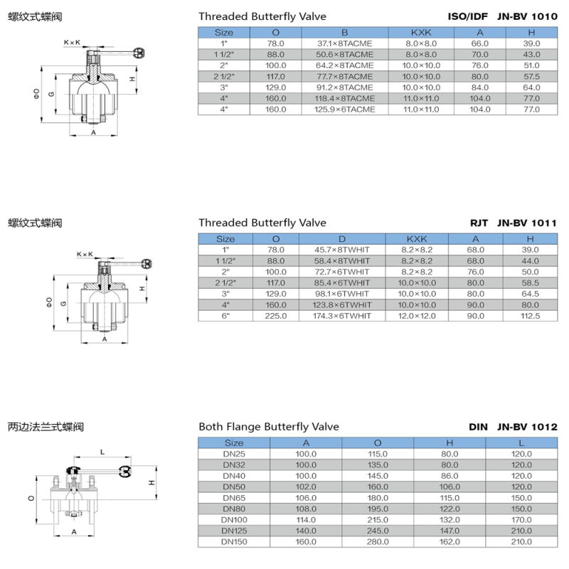 Stainless Steel Hygienic Grade 3-Piece Welded Butterfly Valve (JN-BV1007)