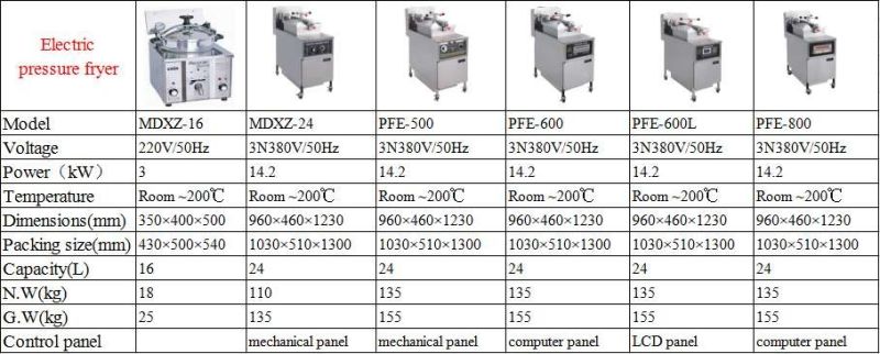 Cnix Commercial Hot Sale Fryer Chicken Pressure Deep Fryer Mdxz-24