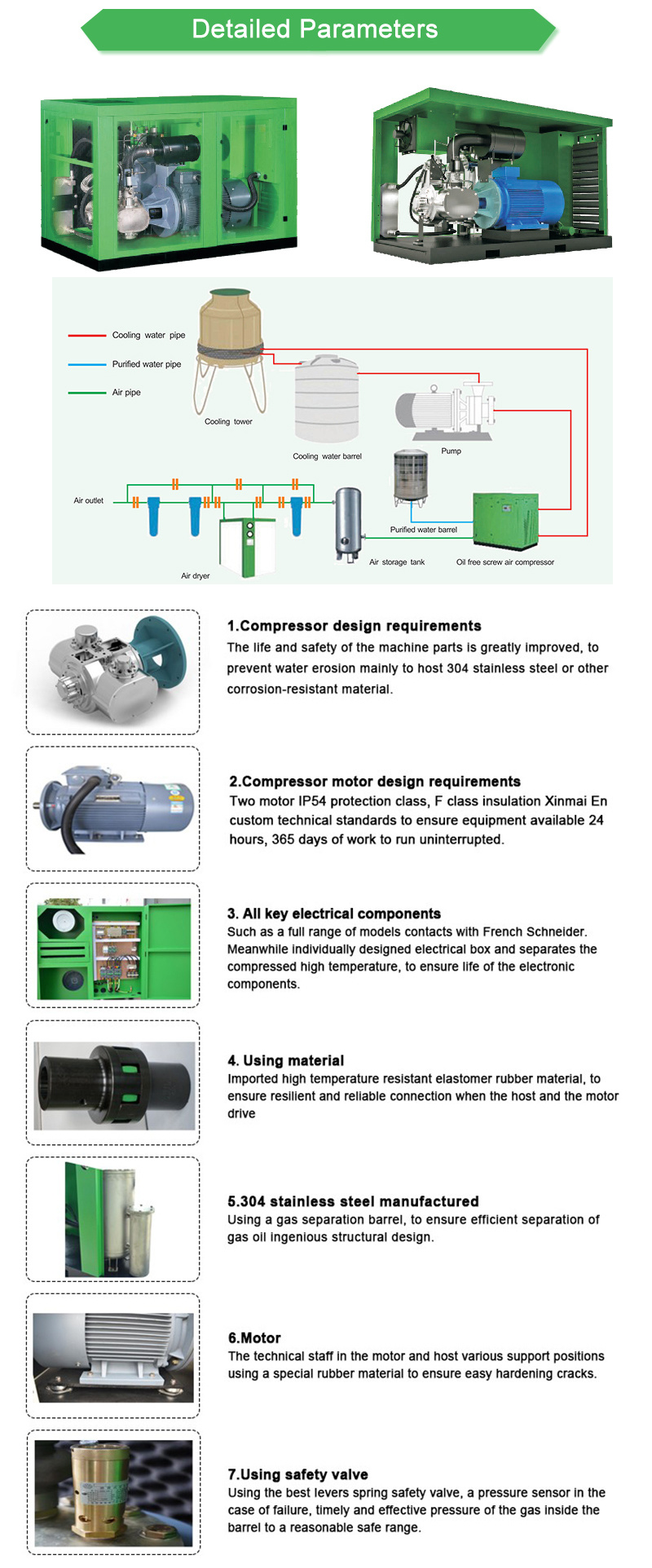 55kw Clean Silent Oil Free Screw Air Compressor for Sale