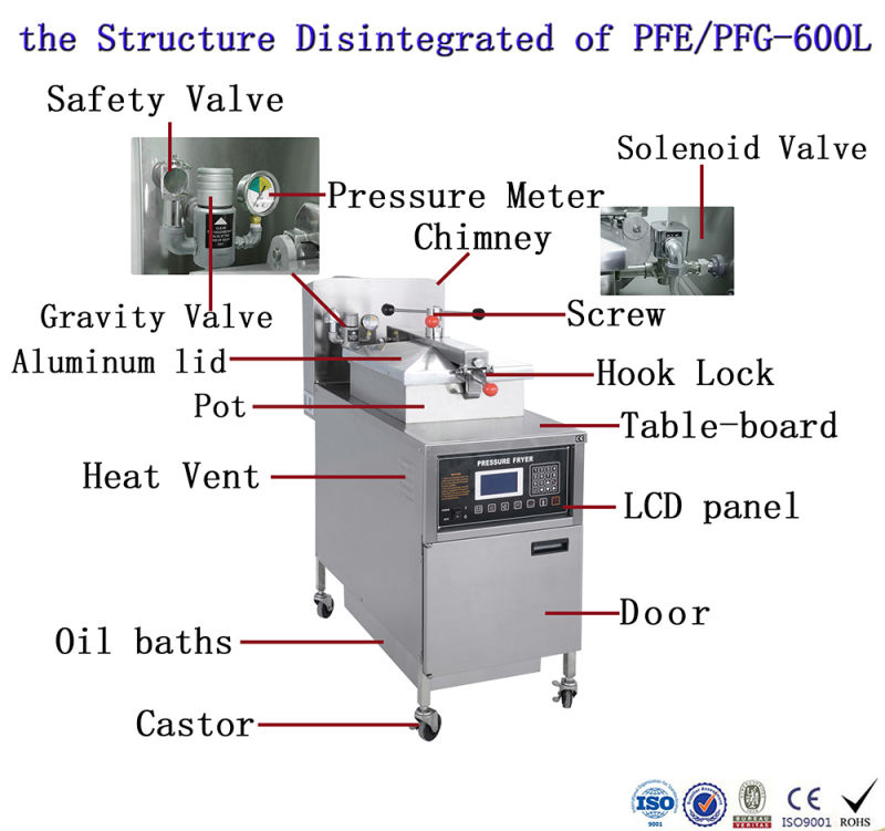 Fryer Machine/Commercial Deep Pressure Fryer/Churro Machine and Fryer