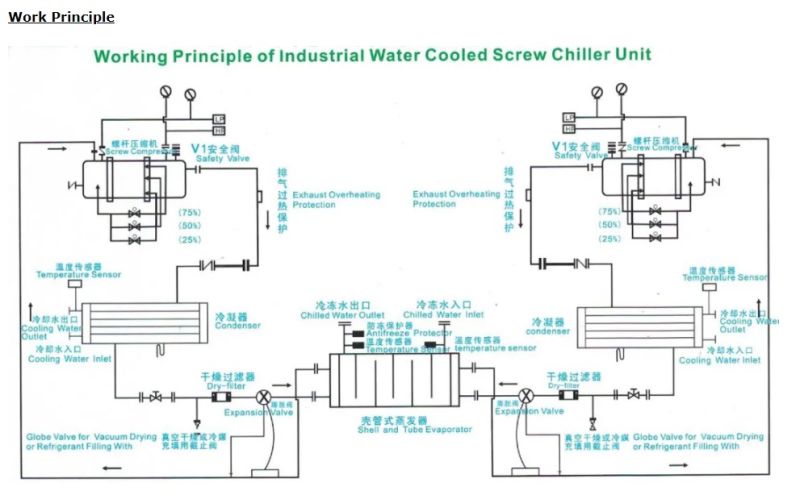 Air Cooling Chiller Stainless Steel Cooling System