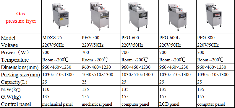 Commercial Fryer Gas/ Chicken Pressure Fryer/ Pressure Fryer Pfg-600 2 Basket