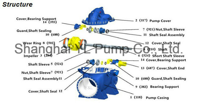 Horizontal Single Stage Split Case Large Capacity Electric Water Pump