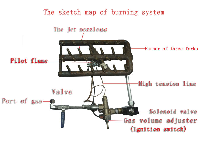 Mdxz25 Fryer/Commercial Chicken Fryer/Gas Pressure Fryer