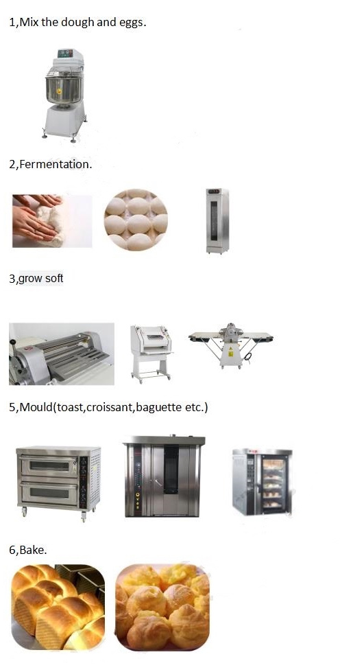 Electrical Oven Rotary Furnace for Bakery Cake