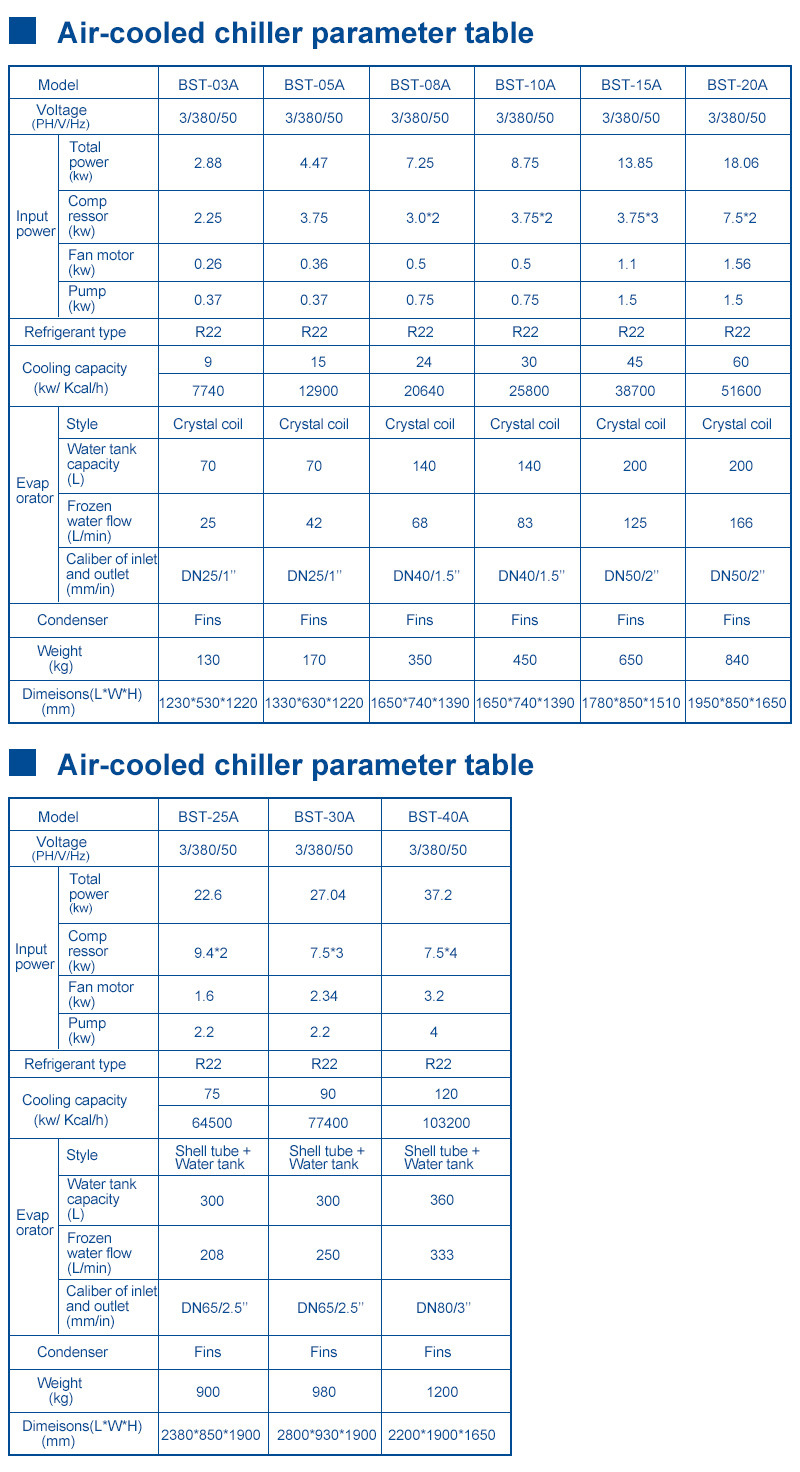 3HP 5HP 8HP 10HP Air Cooling Industrial Air-Cooled Water Chiller