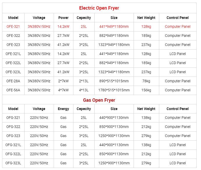 Electric Open Fryers /Deep Fryers/Commercial Fryers