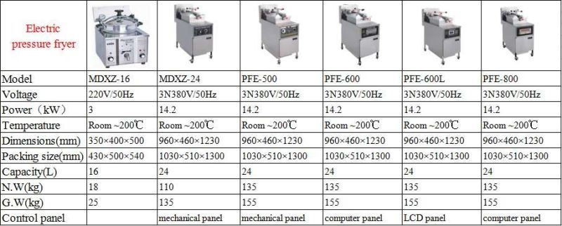 Kitchen Mechanical Equipment Broaster Pressure Fryer