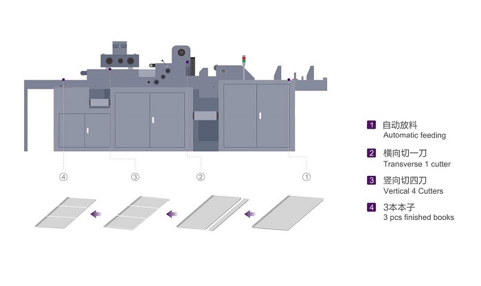 Sq-930 Book/Paper Cutter, Book Cutting Machine