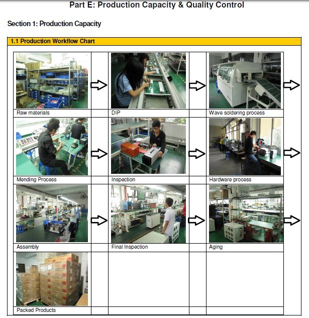 High Frequency AC Power Inverter Flexible Solar Power Cells