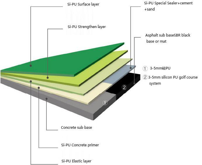 Professional Outdoor Outdoor Silicon PU Basketball Courts for Sports Flooring