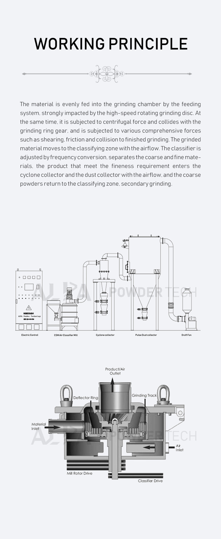 Ultrafine 5000 Mesh Air Classifier Automatic Mill Air Classifier Mill