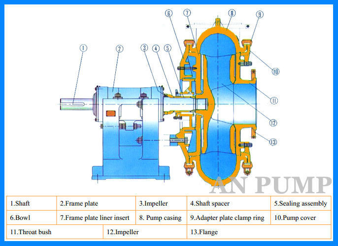 Large Capacity 18 Inch Suck Sand and Gravel Dredge Pump