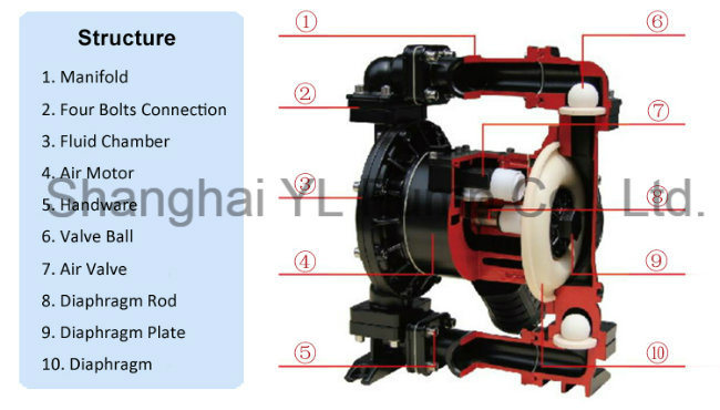 2 Inch High Pressure Air Operated Double Diaphragm Pump