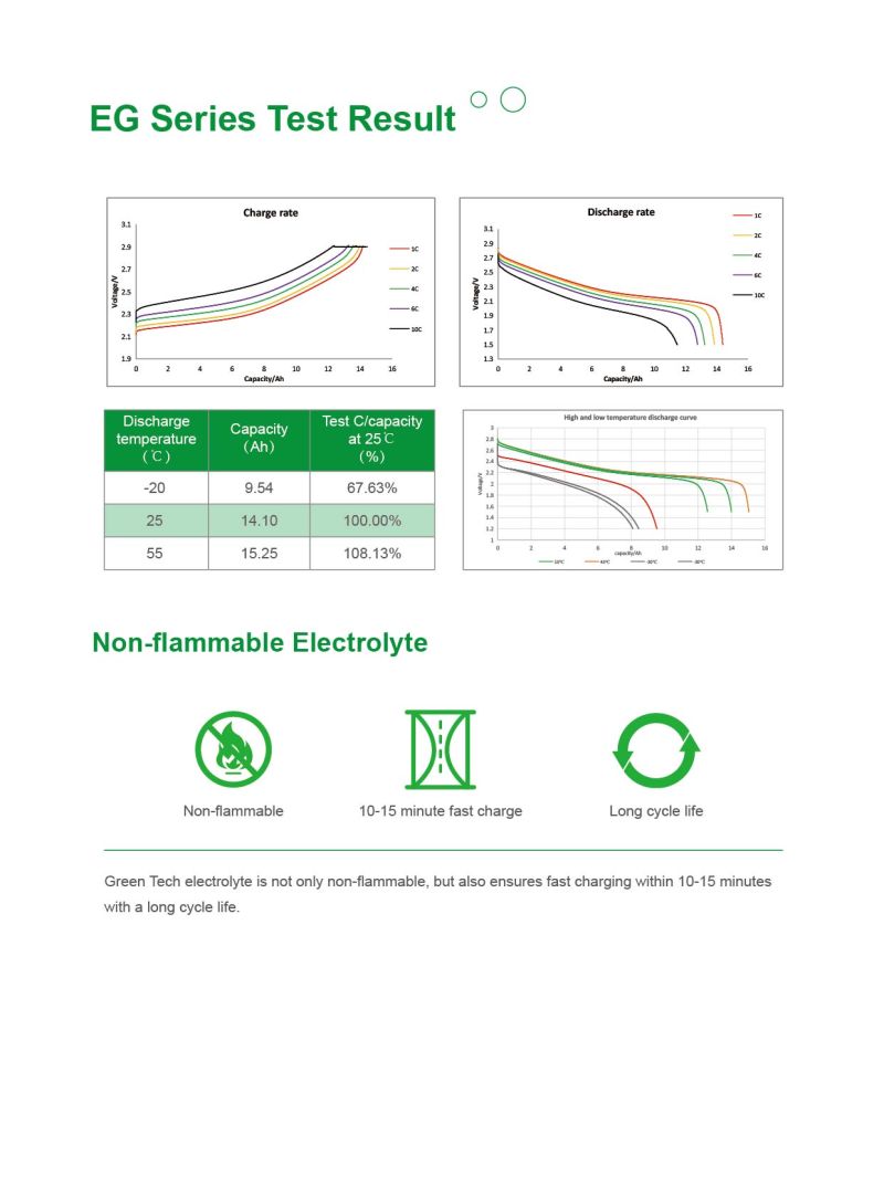 Graphene Battery Power Bank with 400V BMS with Battery Cabinet with Equalizer Solar Battery