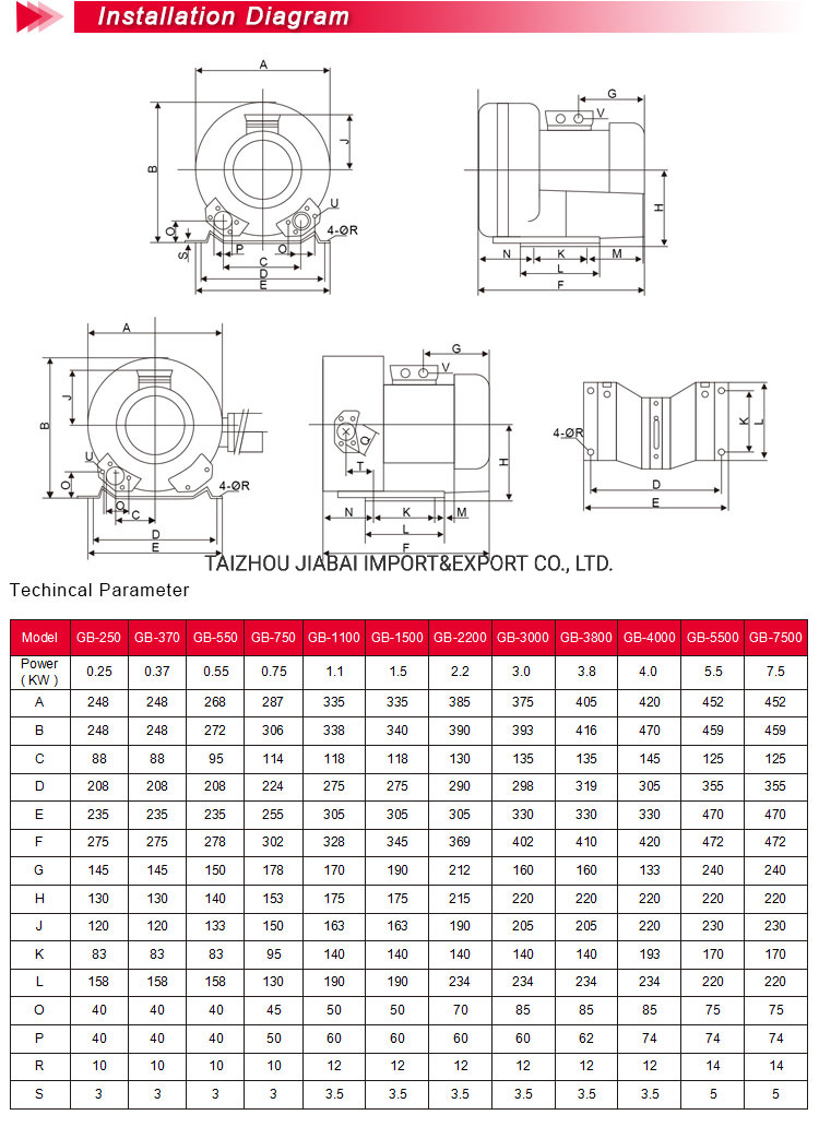 Chinese Professional High-Pressure 1.5HP 1.1kw Air Blower