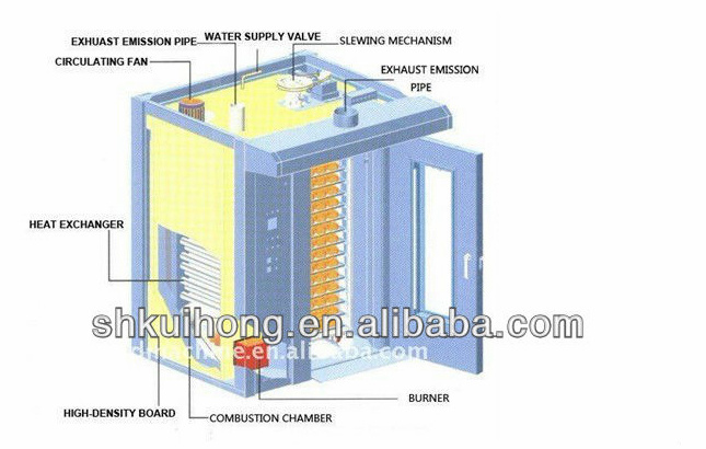 Kh Ce Approved Bread Oven/Electrical Oven