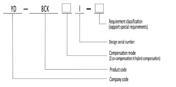 Yidek High Quality Capacitors Status Switching in off Controller for Bids