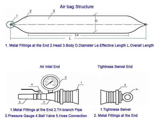 High Capacity Durable Marine Rubber Lifting Airbag